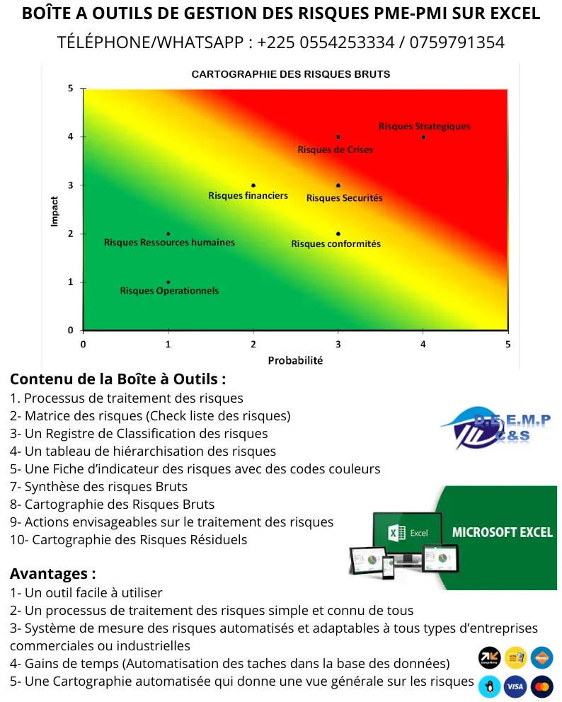 Boîte a Outil de gestion des risques conçue sur Excel