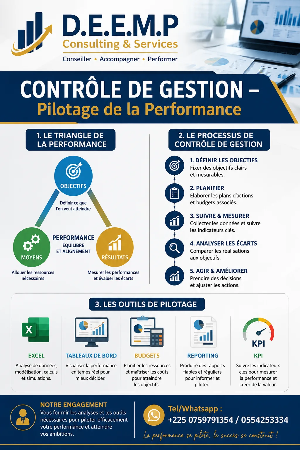 CONTRÔLE DE GESTION: PILOTAGE DE LA PERFORMANCE