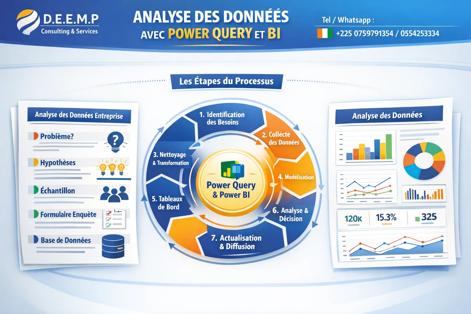 FORMATION ANALYSE DES DONNEES _ POWER BI : Collecte a la Visualisation