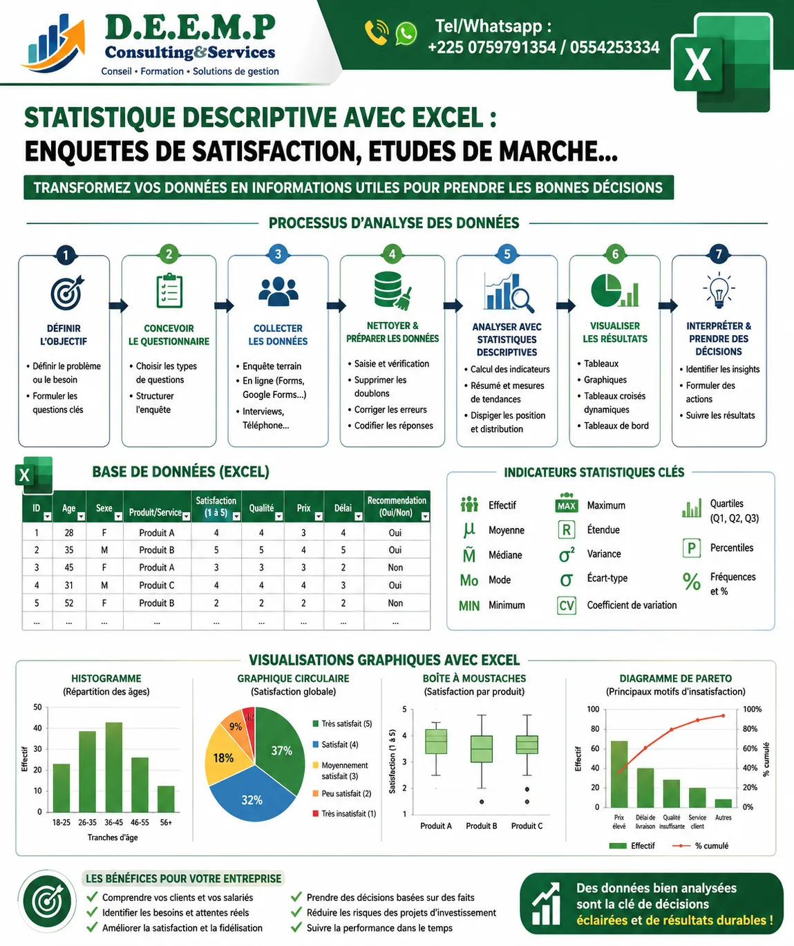 FORMATION ANALYSE DES DONNEES AVEC EXCEL (statistique descriptive)