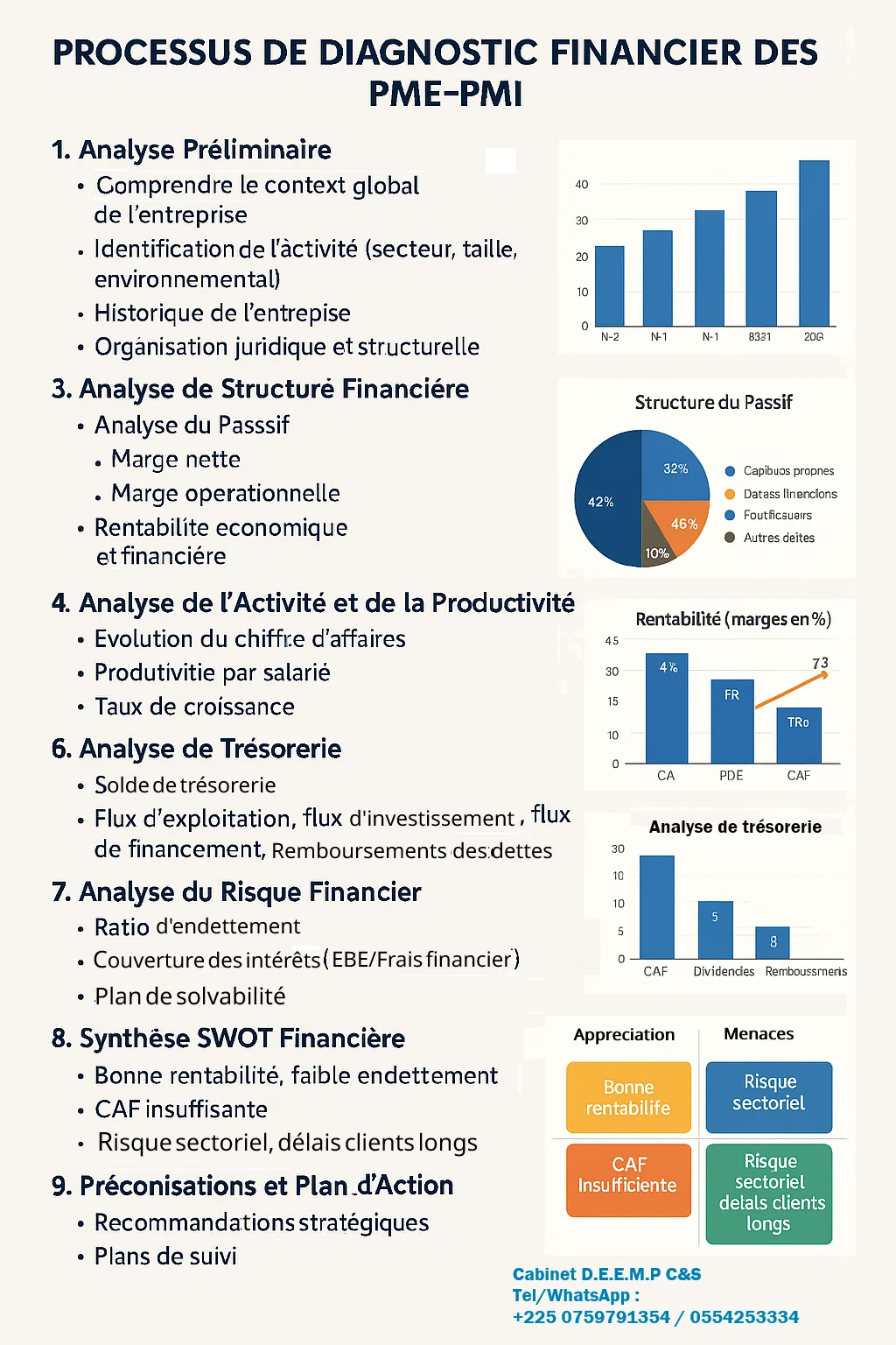FORMATION AUX TECHNIQUES D'ELABORATION DE DIAGNOSTIC FINANCIER