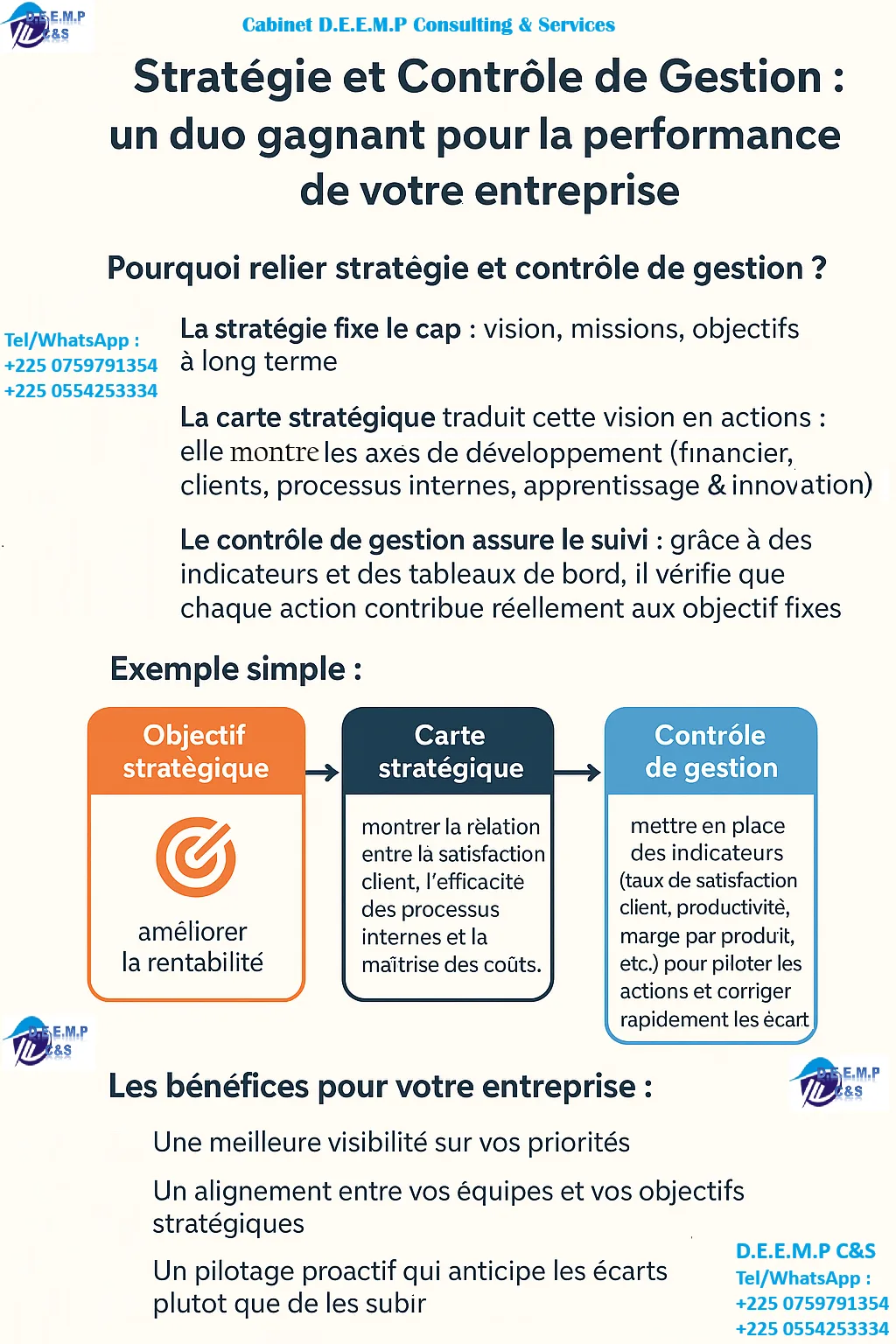Formation aux techniques Planification stratégique et contrôle gestion