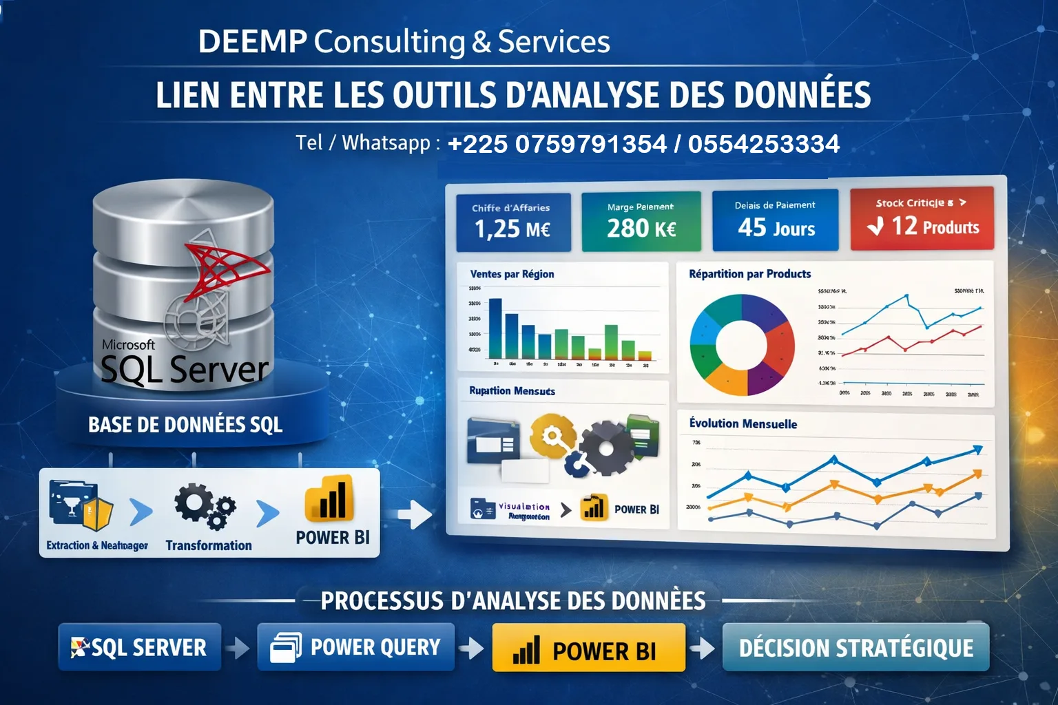 FORMATION EN ANALYSE DES DONNEES : SQL SERVER, Power Query et BI