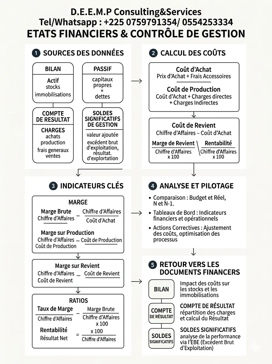 FORMATION EN CONTRÔLE DE GESTION : TABLEAUX DE BORD EXCEL/POWER BI