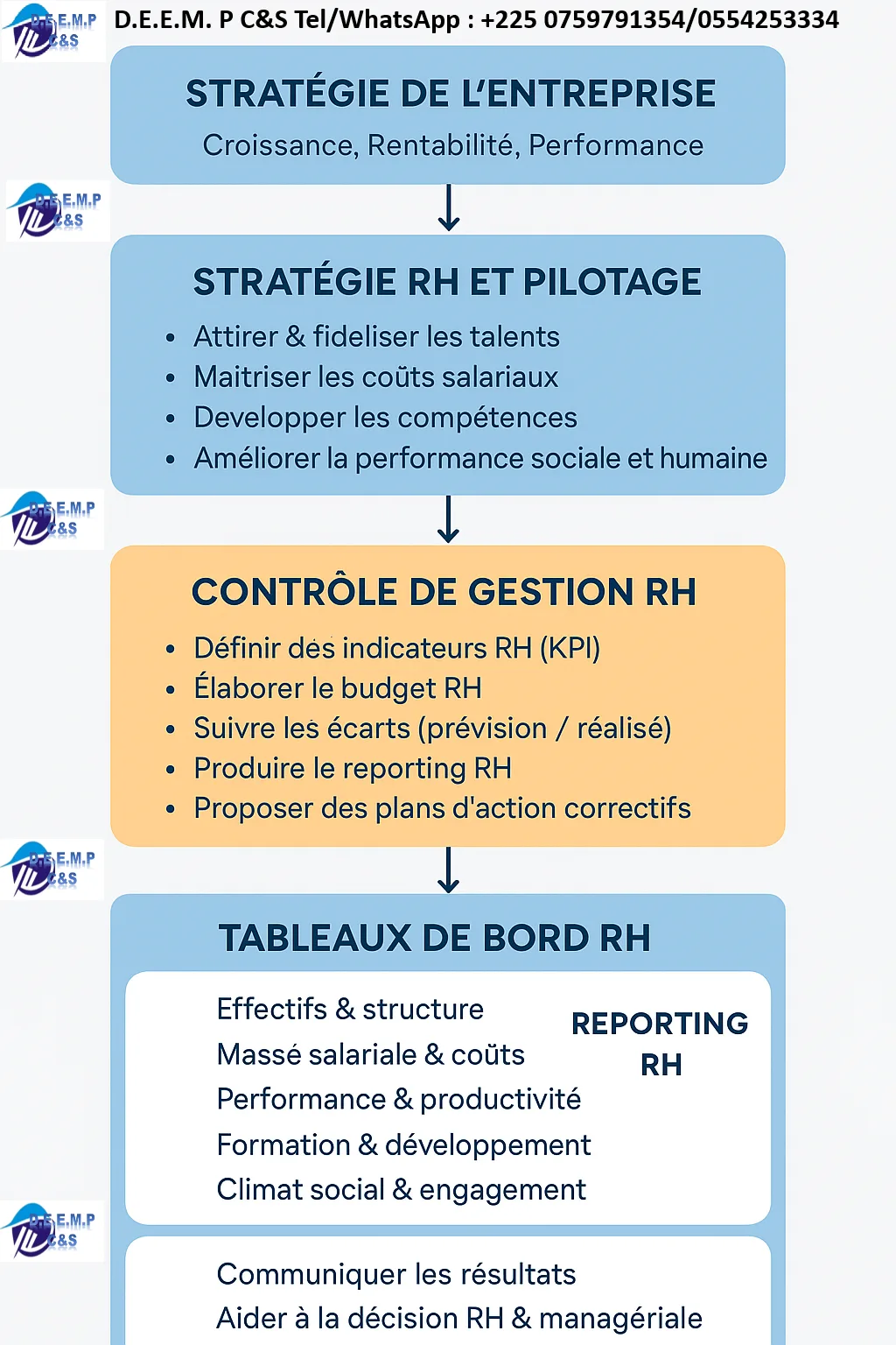 Formation "Planification de la Fonction RH" :Tableaux-Bord & Reporting