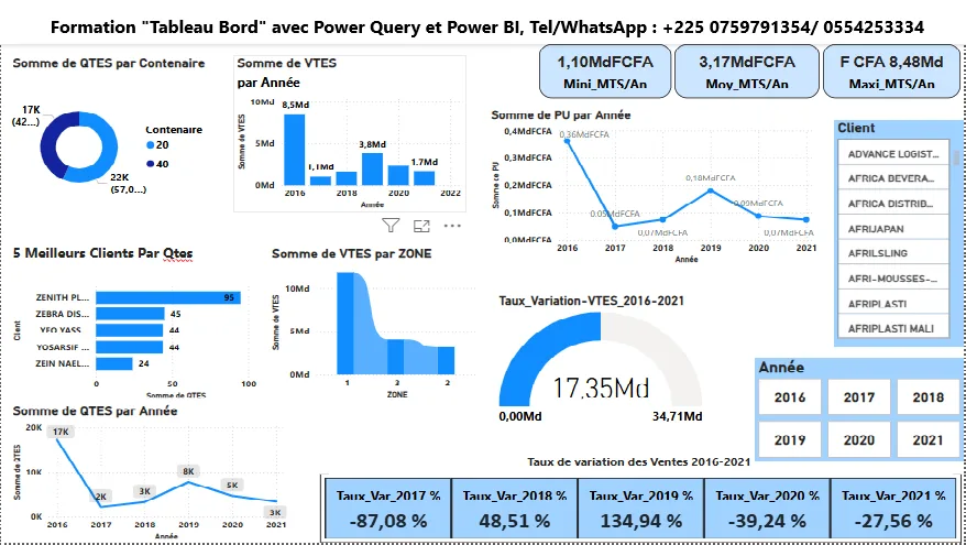 FORMATION TABLEAUX DE BORD AVEC POWER QUERY ET POWER BI