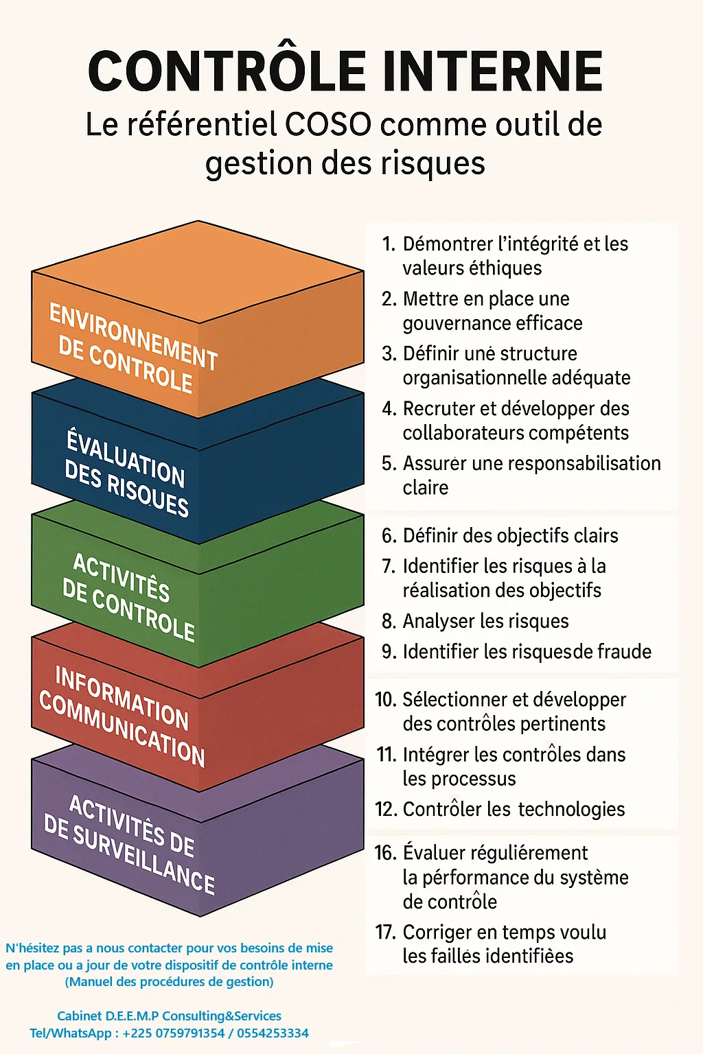 MISE EN PLACE D'UN DISPOSITIF DE CONTROLE INTERNE