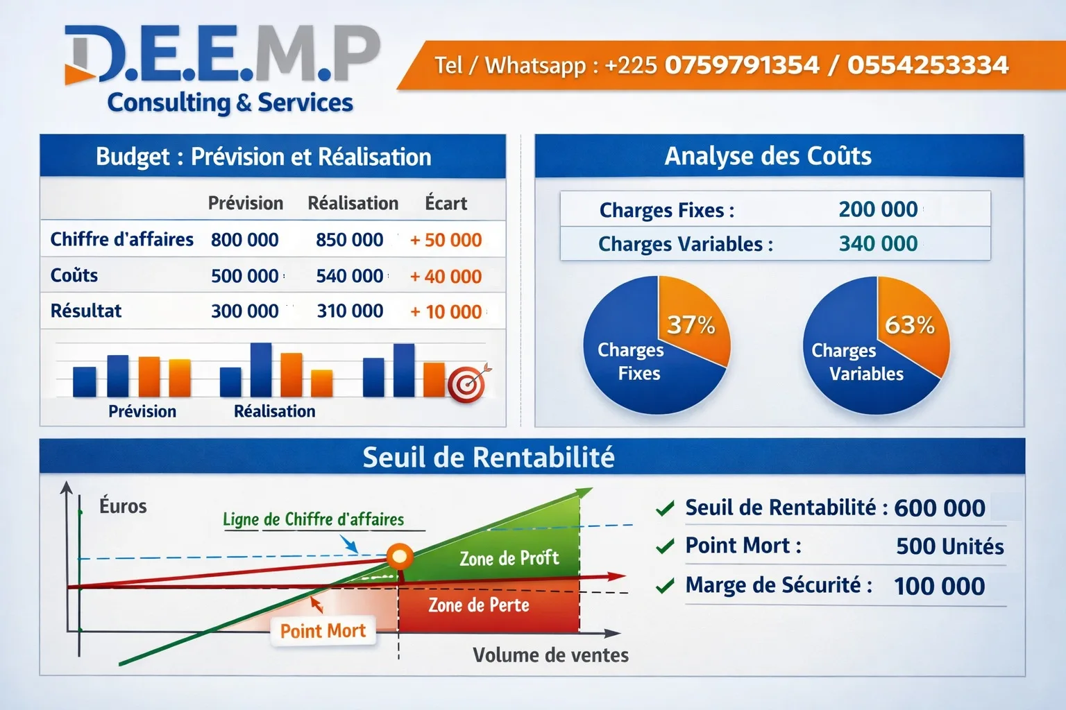 Offre de service et formation en contrôle de gestion