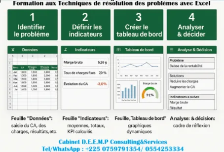 Résolution des problèmes avec Excel