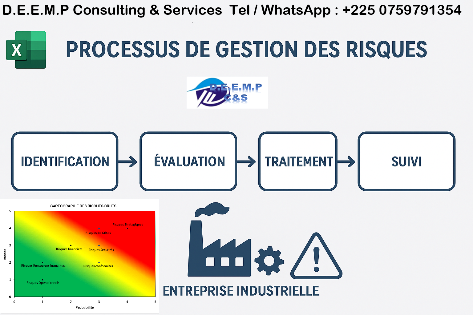 GESTION DES RISQUES SUR EXCEL