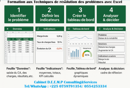 Résolution des problèmes avec Excel