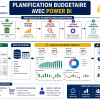 FORMATION AUX TECHNIQUES DE PLANIFICATION BUDGETAIRE AVEC POWER BI