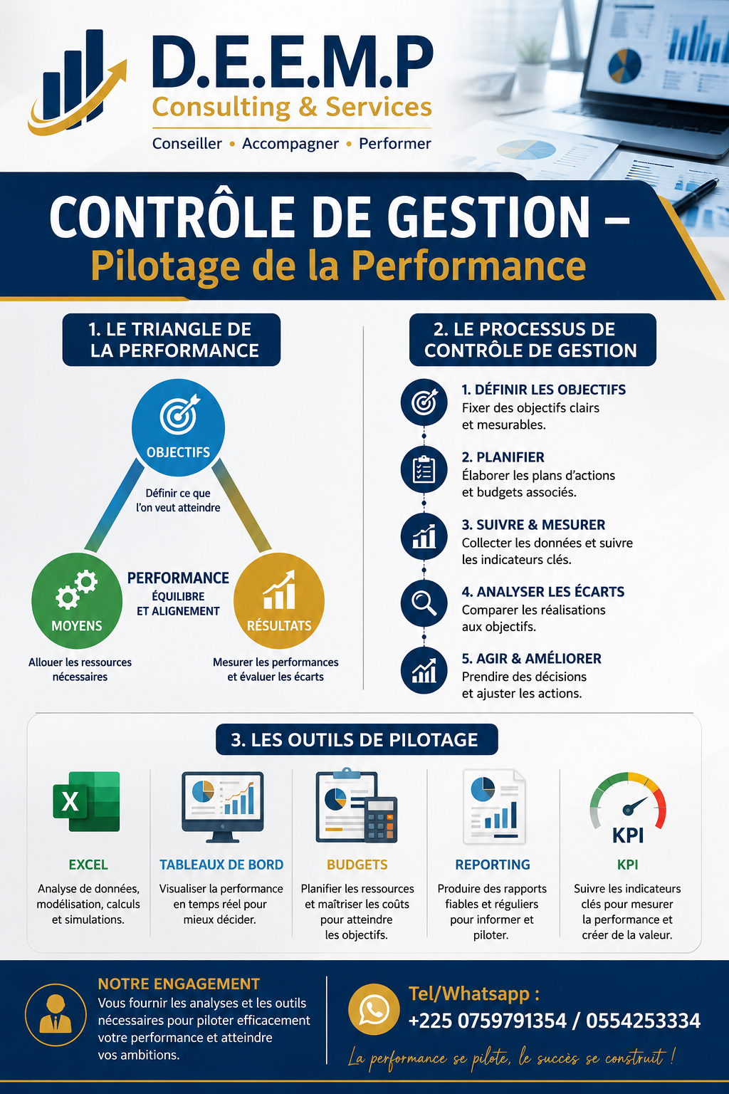 CONTRÔLE DE GESTION: PILOTAGE DE LA PERFORMANCE
