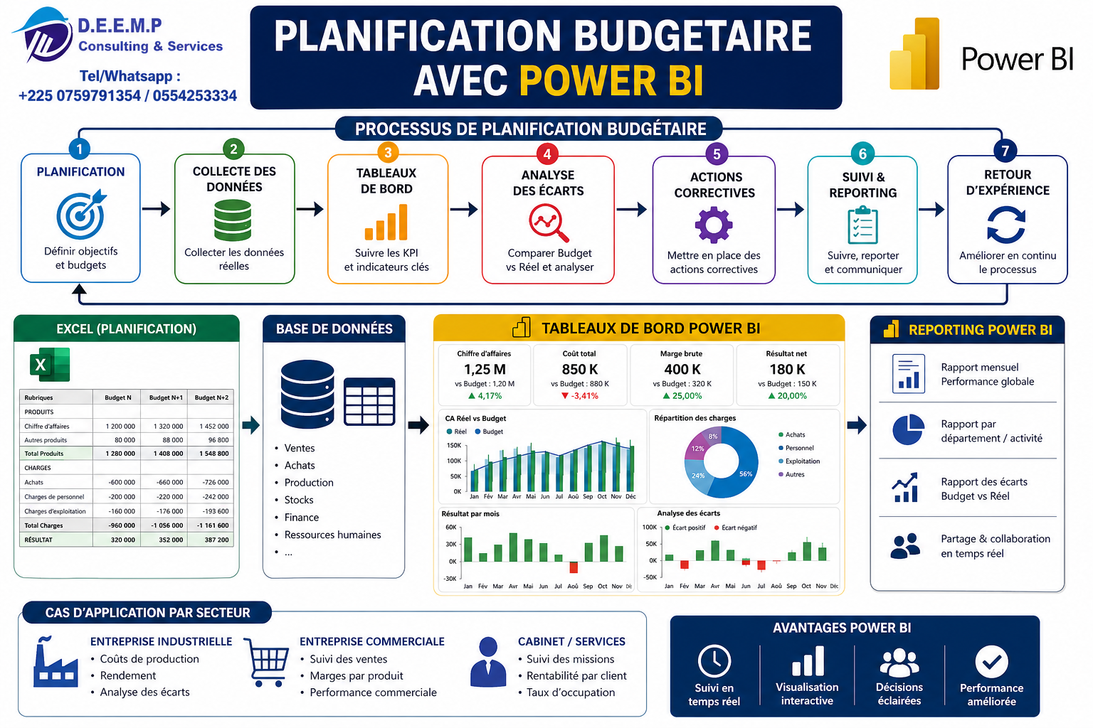 FORMATION AUX TECHNIQUES DE PLANIFICATION BUDGETAIRE AVEC POWER BI