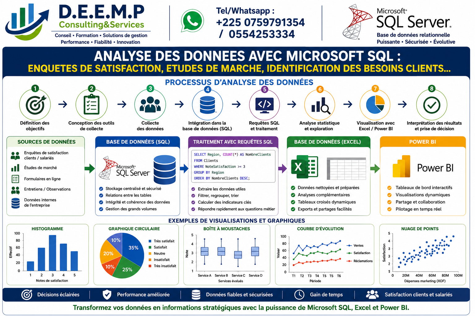 FORMATION AUX TECHNIQUES D'ANALYSE DES DONNEES AVEC MICROSOFT SQL