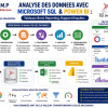 FORMATION -TECHNIQUES ELABORATION DE TABLEAUX-BORD (SQL+SAGE+POWER BI)