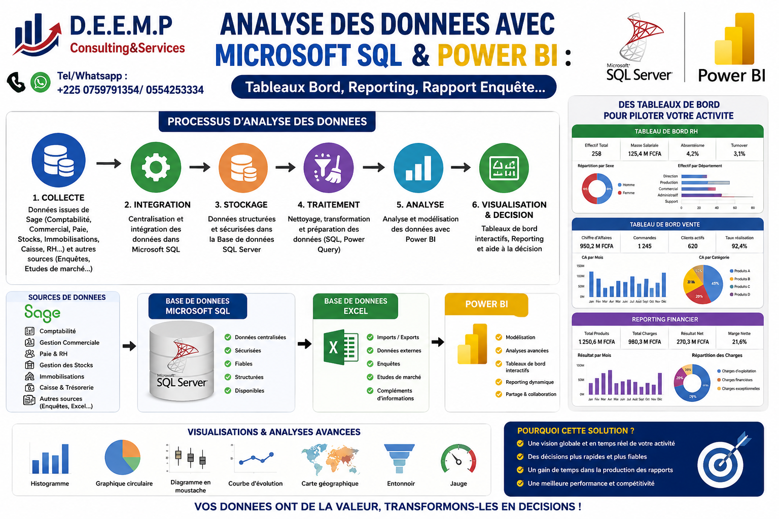 FORMATION -TECHNIQUES ELABORATION DE TABLEAUX-BORD (SQL+SAGE+POWER BI)