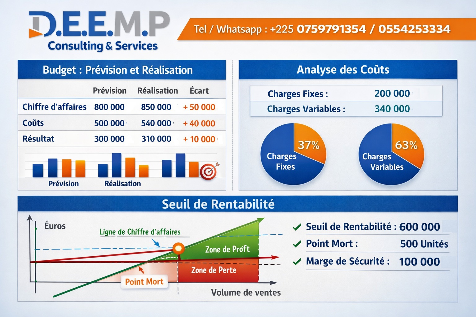 Offre de service et formation en contrôle de gestion