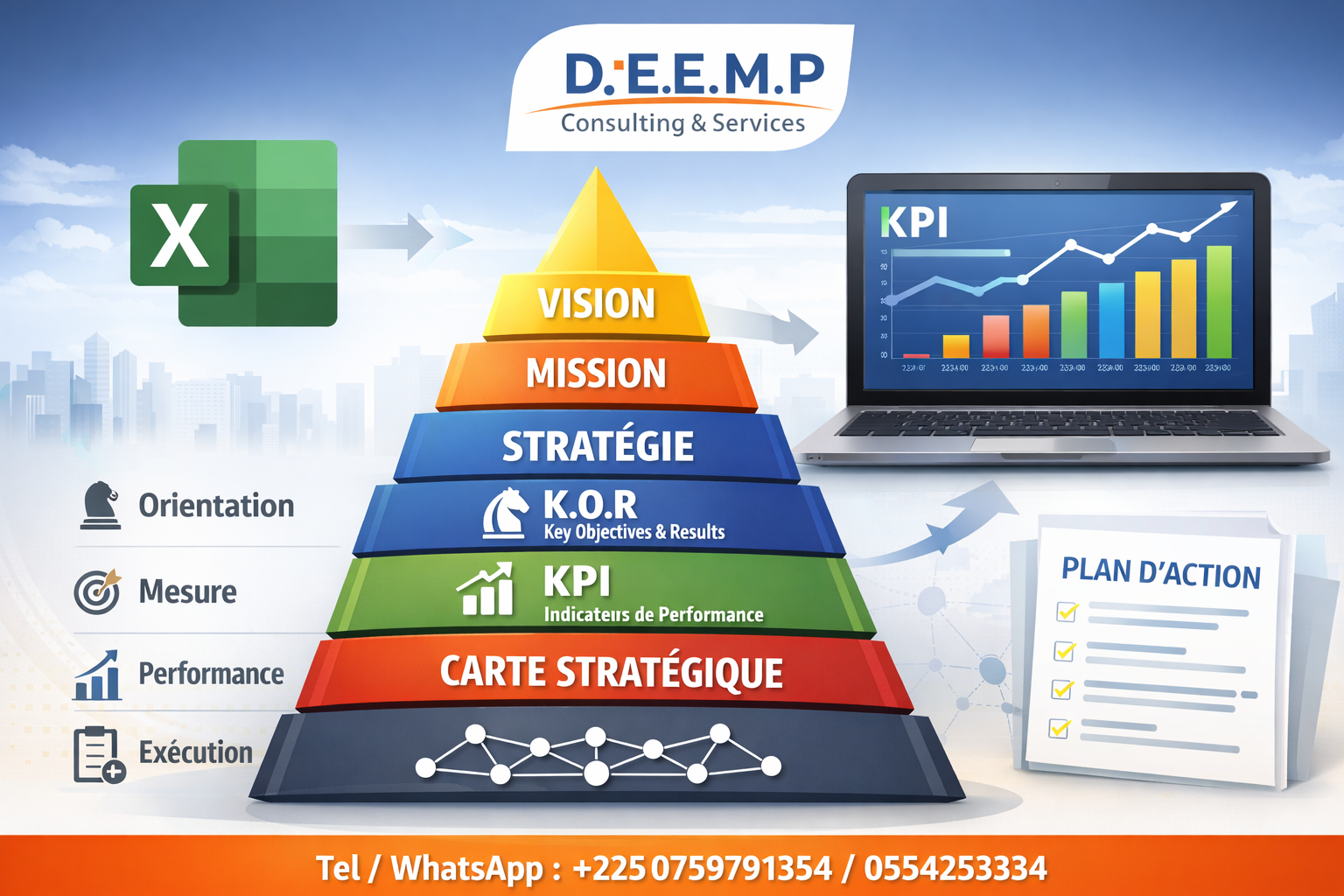 Contrôle de Gestion « Planification et Tableau de bord performance »