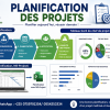 FORMATION EN GESTION DE PROJET AVEC MICROSOFT PROJECT