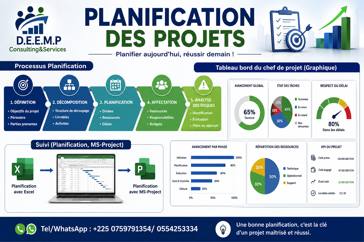 FORMATION EN GESTION DE PROJET AVEC MICROSOFT PROJECT