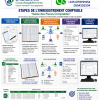 ORGANISATION COMPTABLES : Formation en Comptabilité Manuel et sage 100