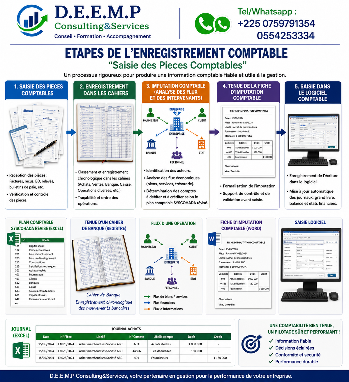 ORGANISATION COMPTABLES : Formation en Comptabilité Manuel et sage 100