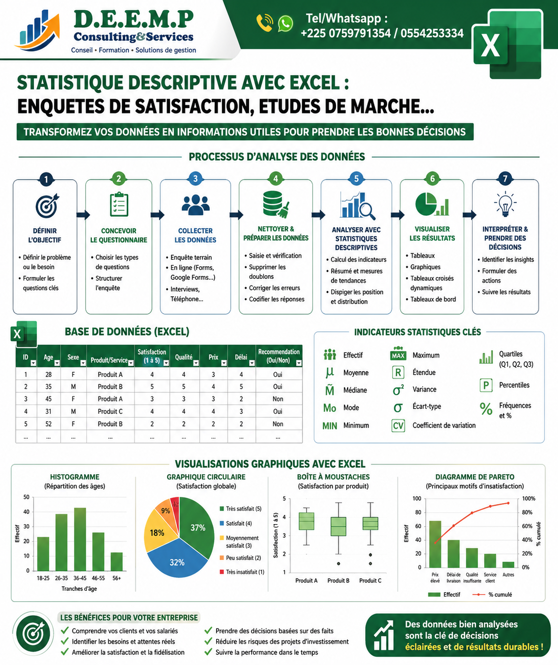 FORMATION ANALYSE DES DONNEES AVEC EXCEL (statistique descriptive)