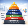 Contrôle de Gestion « Planification et Tableau de bord performance »