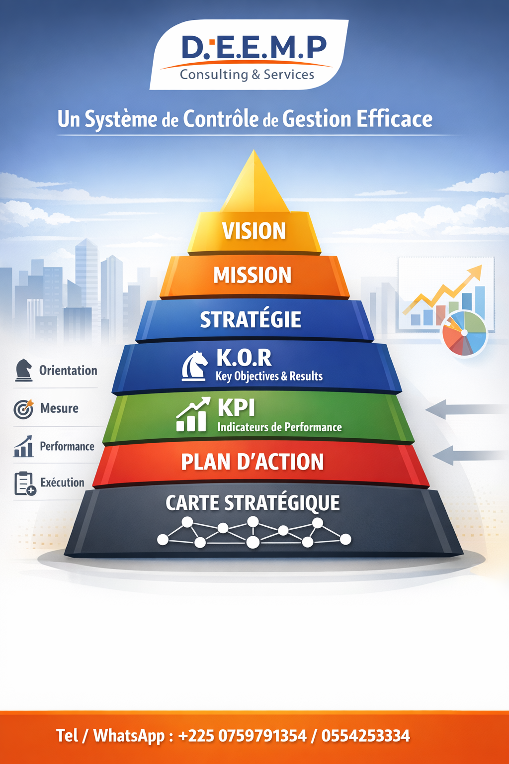 Contrôle de Gestion « Planification et Tableau de bord performance »