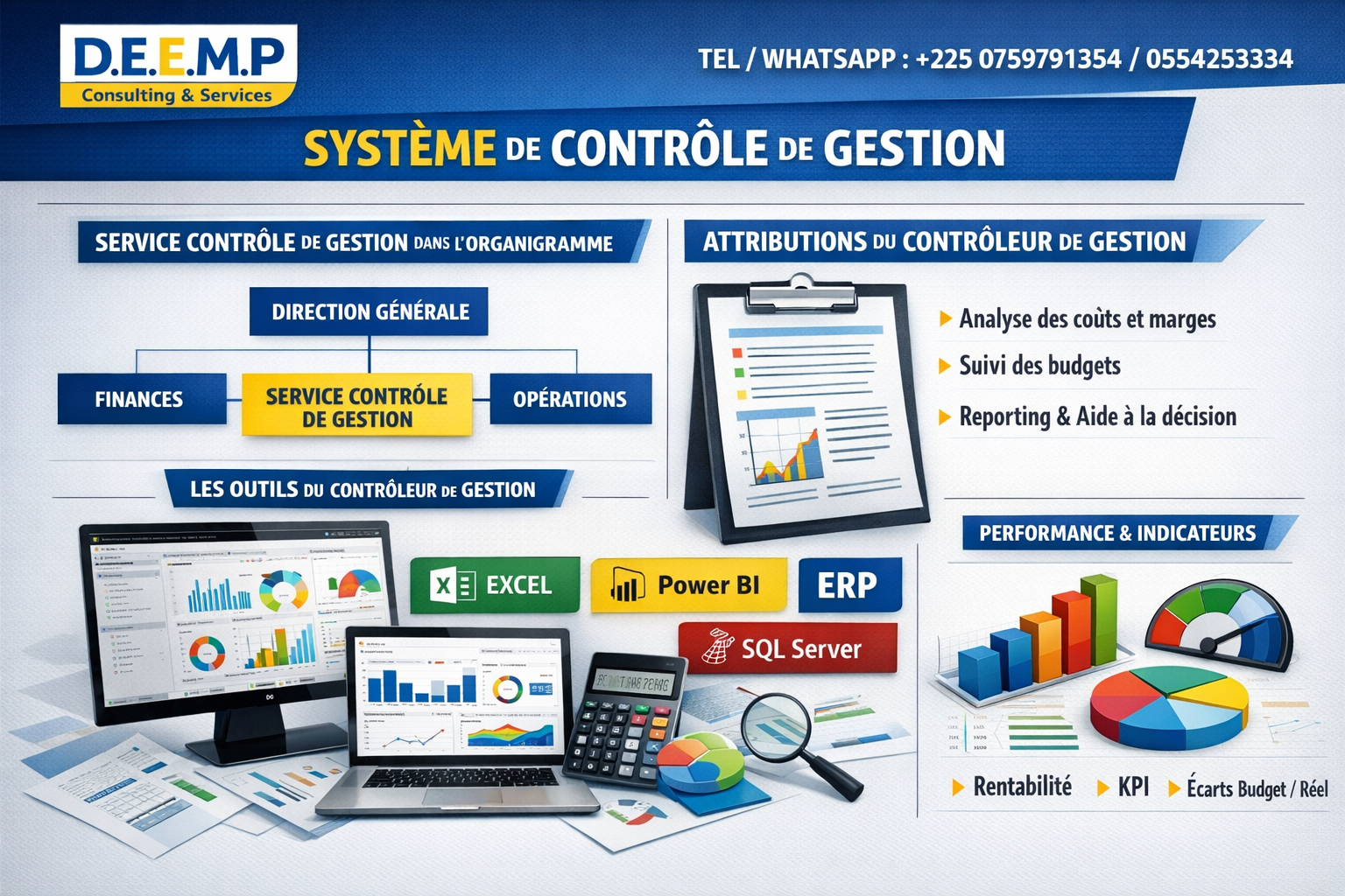 MISE EN PLACE DE SYSTEME DE CONTROLE DE GESTION
